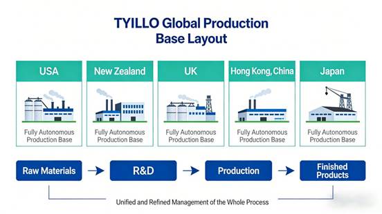 Tech for All, Health Without Borders-TYILLO’s Global Strategy Officially Launched Tech for All, Health Without Borders-TYILLO’s Global Strategy Officially Launched